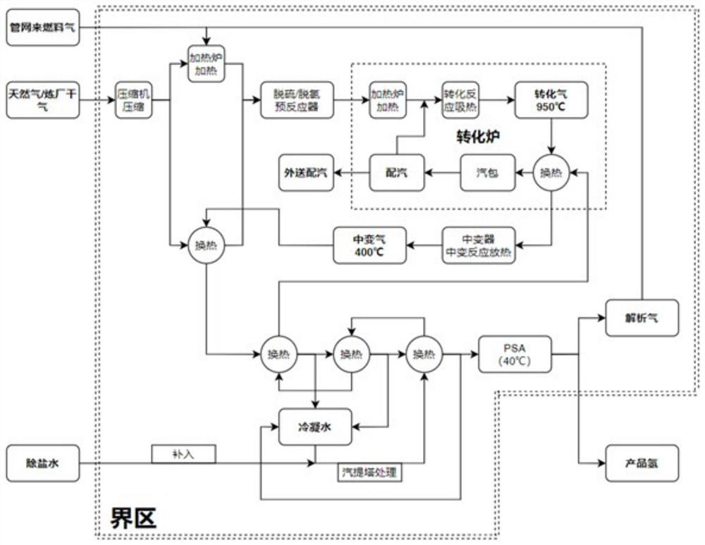 Method and system for optimizing feed gas supply scheme of multiple hydrogen production devices in refinery plant