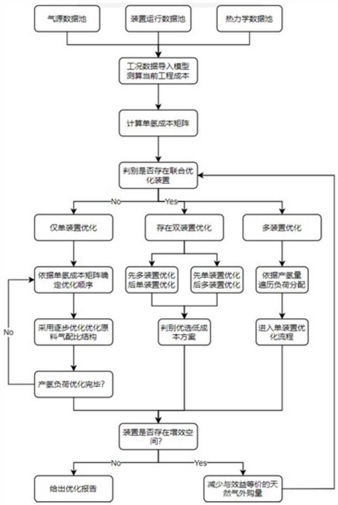 Method and system for optimizing feed gas supply scheme of multiple hydrogen production devices in refinery plant