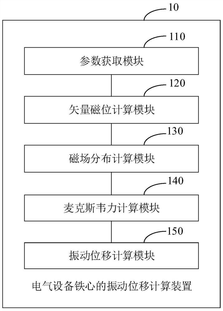 Vibration displacement calculation method and device for electrical equipment iron core and terminal equipment