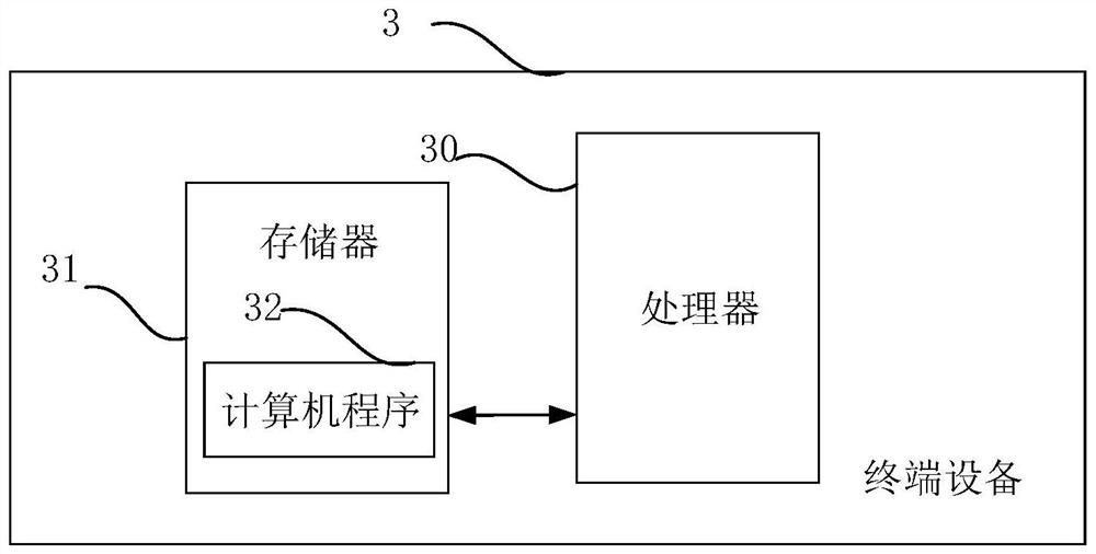 Vibration displacement calculation method and device for electrical equipment iron core and terminal equipment