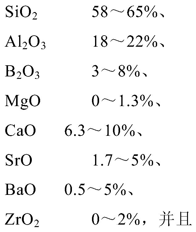 Alkali free glass