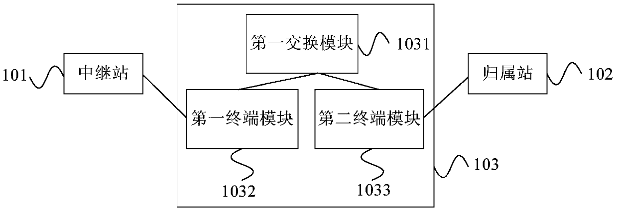 Wireless communication relay system