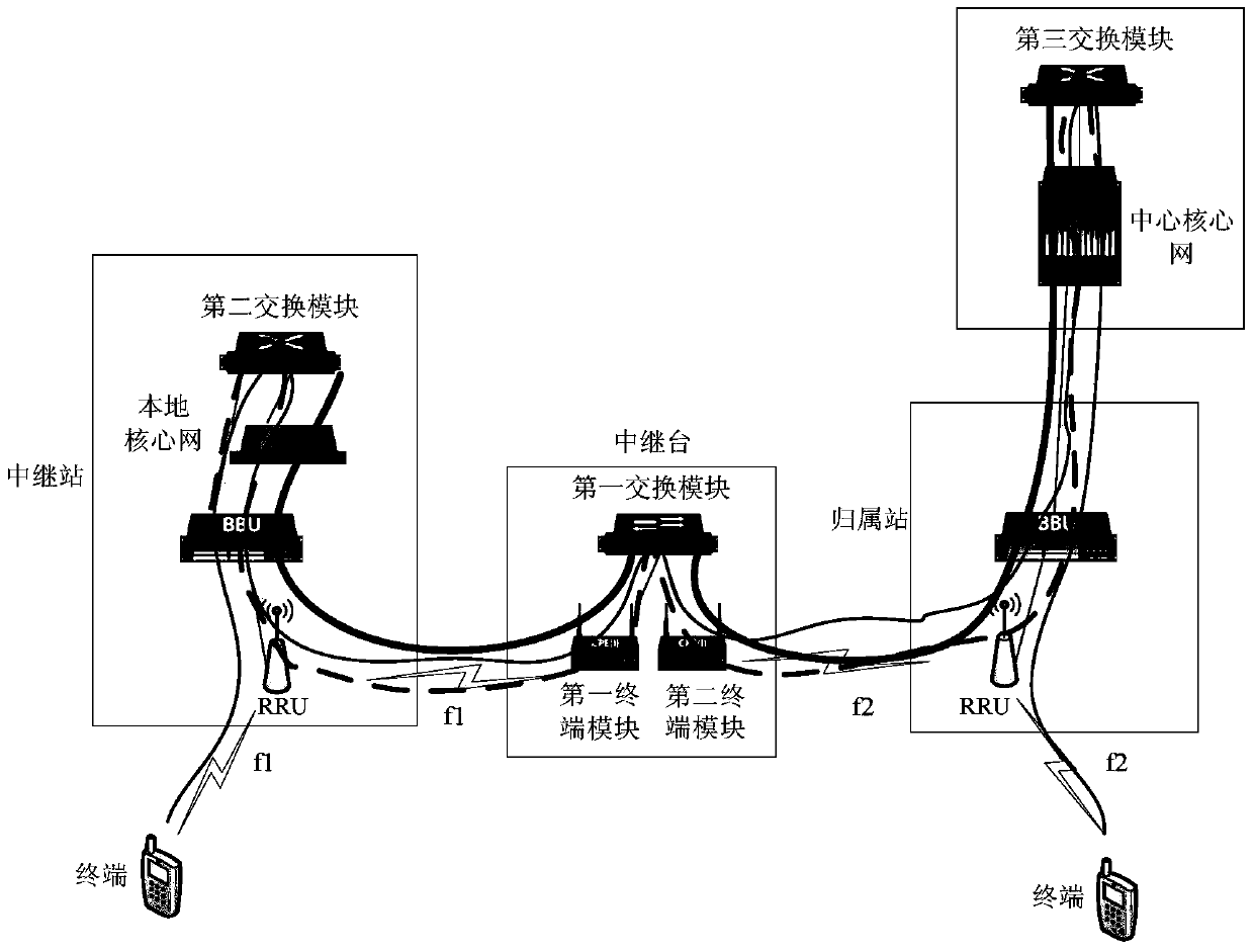 Wireless communication relay system