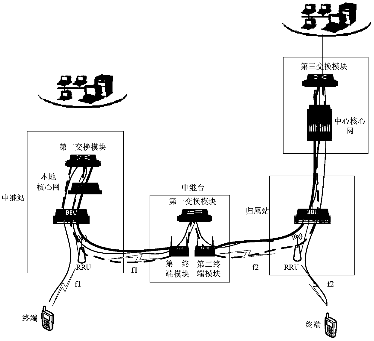 Wireless communication relay system