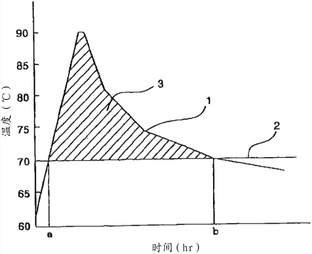 Method for producing container-packed aloe leaf pulp, and aloe leaf pulp