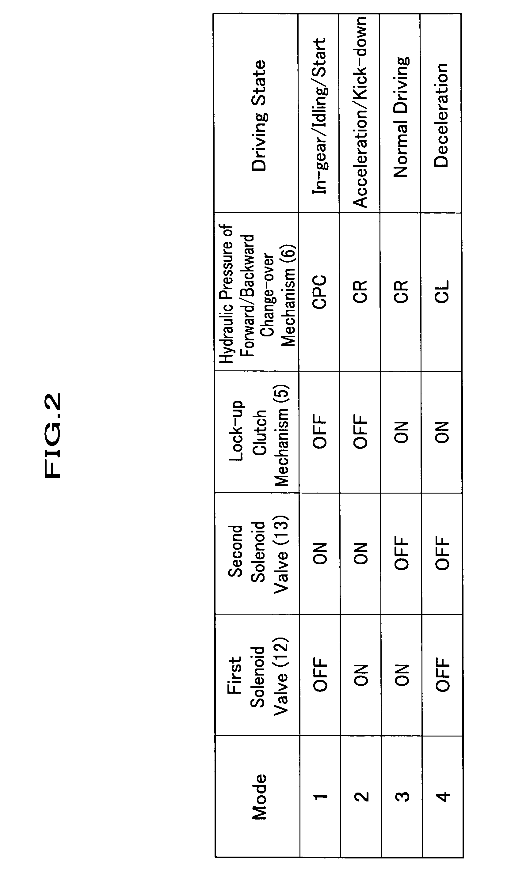 Hydraulic controller of power transmission device