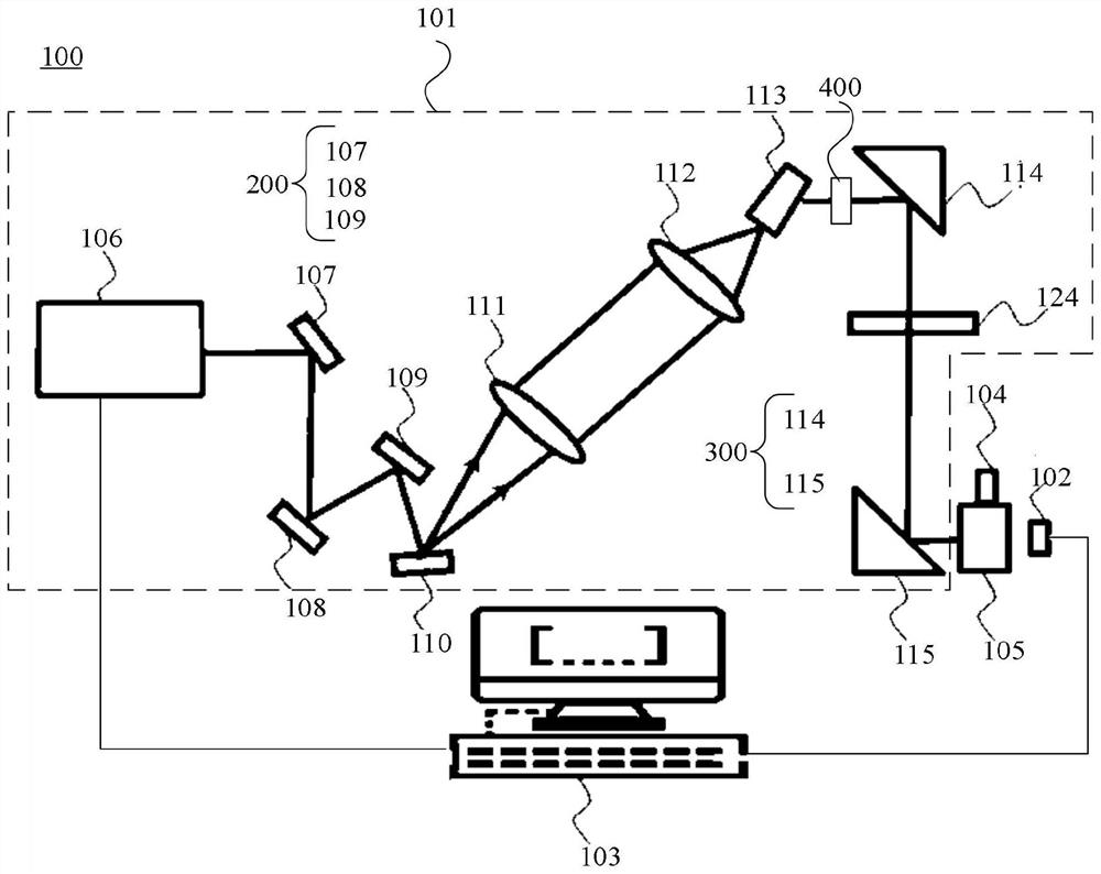 Terahertz photoacoustic detection device and method