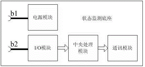 A state monitoring terminal and monitoring system for connecting the pressure plate of the electrical secondary circuit