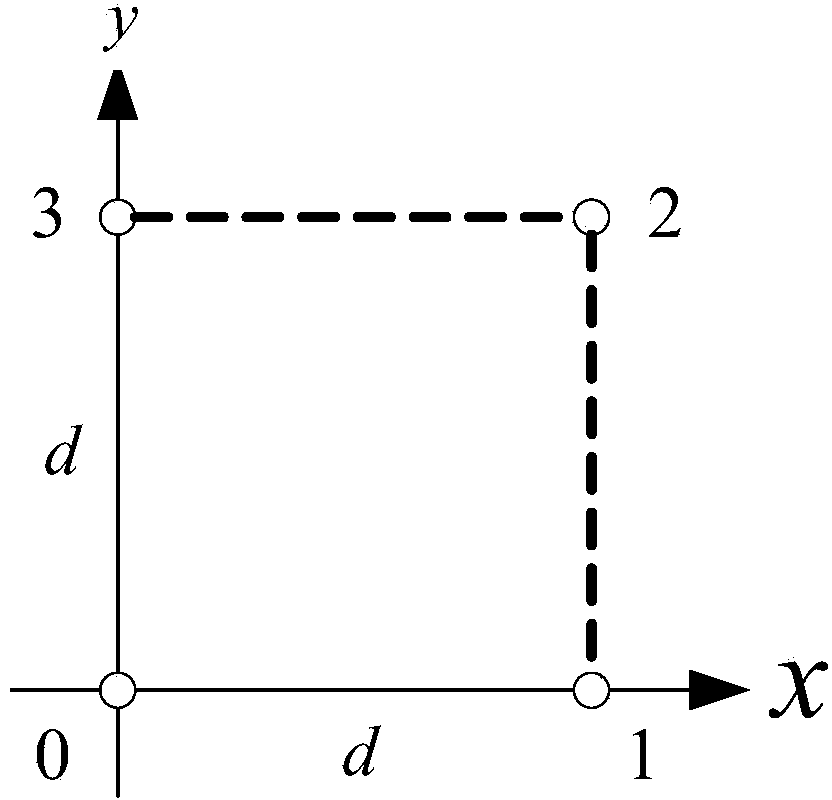 Wireless signal direction-finding method based on CORDIC (coordinated rotation digital computer) algorithm