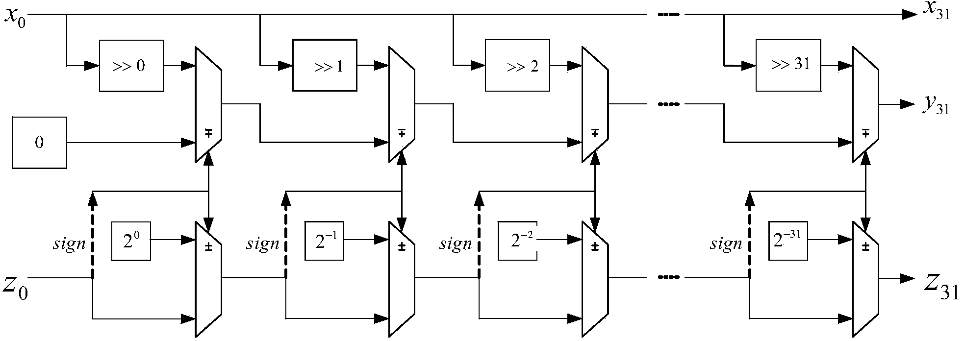 Wireless signal direction-finding method based on CORDIC (coordinated rotation digital computer) algorithm