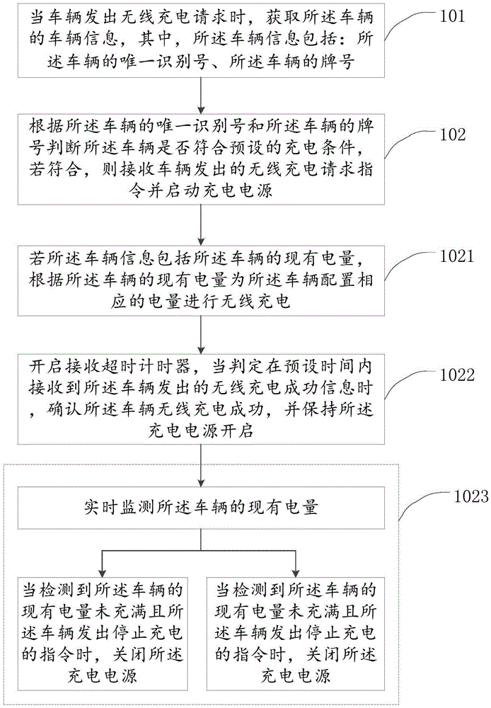 Wireless charging method and device, based on V2X, for vehicles