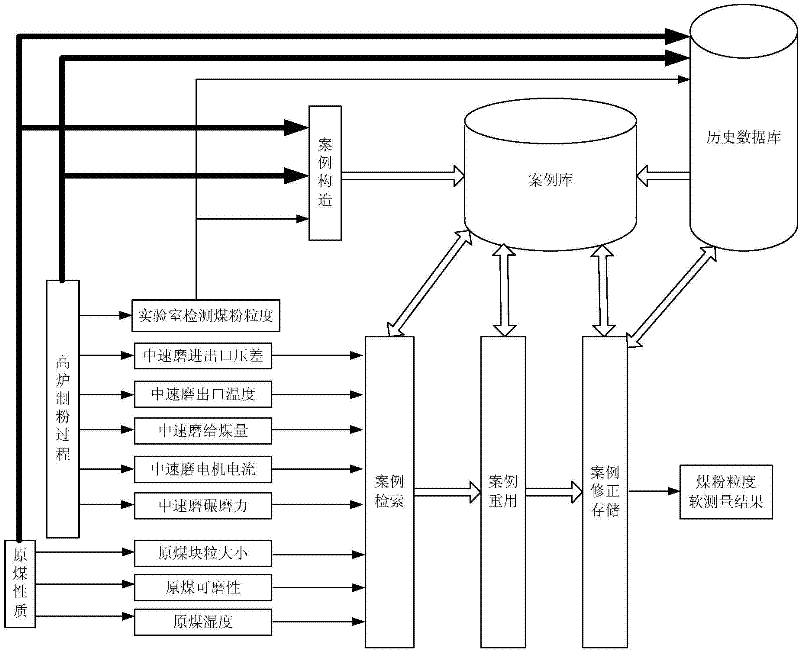 System for measuring granularity of pulverized coal of blast furnace coal powder injection middle-speed milling system