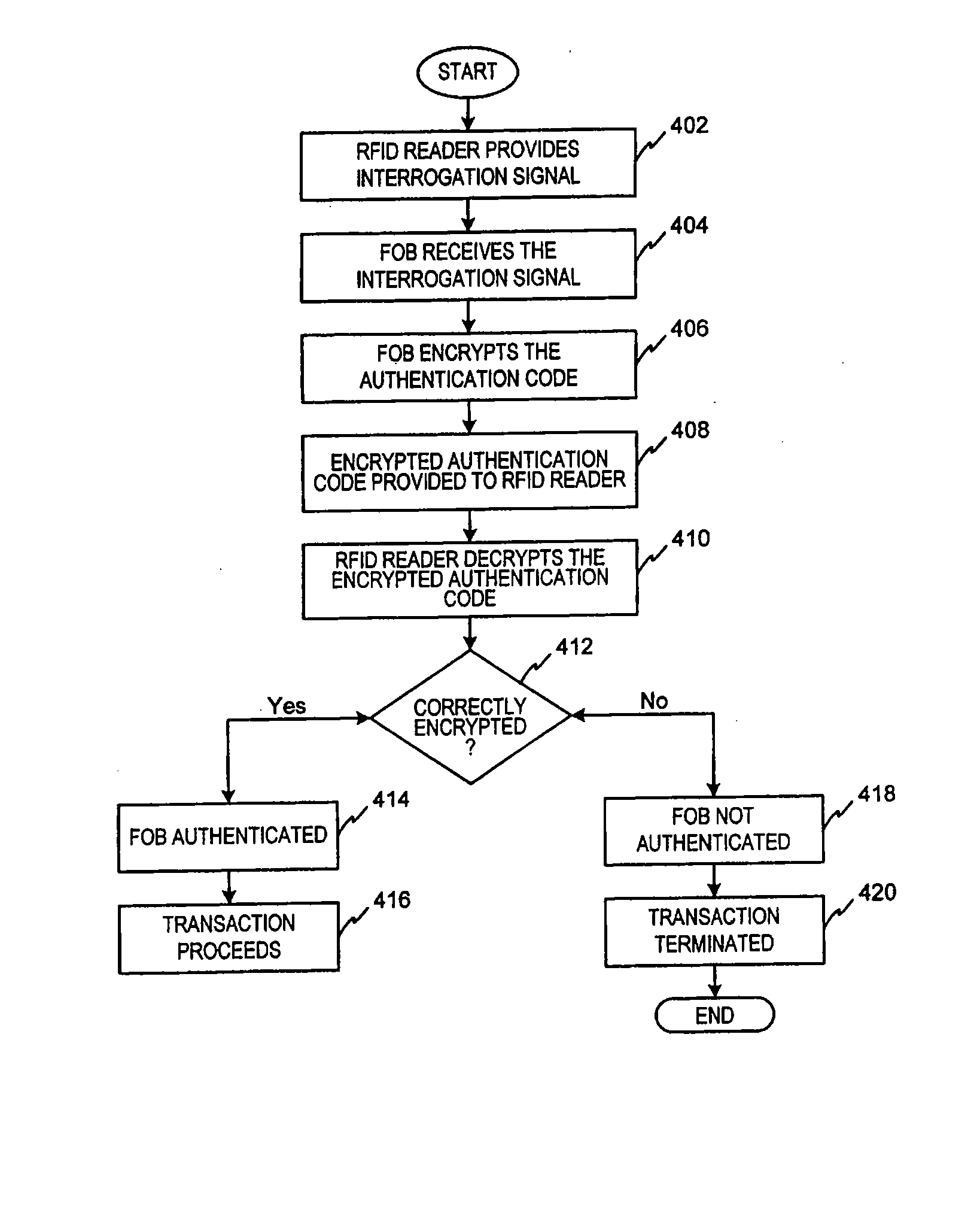 Method for using a sensor to register a biometric for use with a transponder-reader system related applications