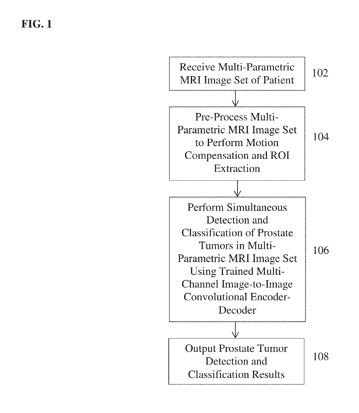 Deep convolutional encoder-decoder for prostate cancer detection and classification