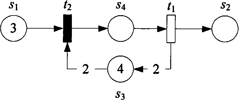 Simulation method for equipment maintenance and guarantee based on Petri network model