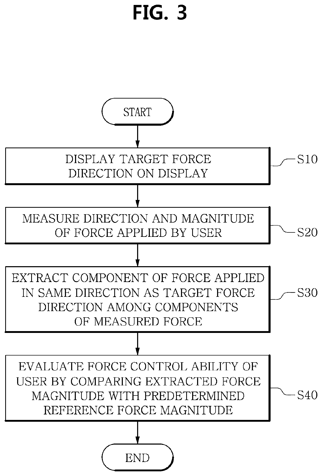 Apparatus and method for evaluating force control ability of upper limb and prosthesis