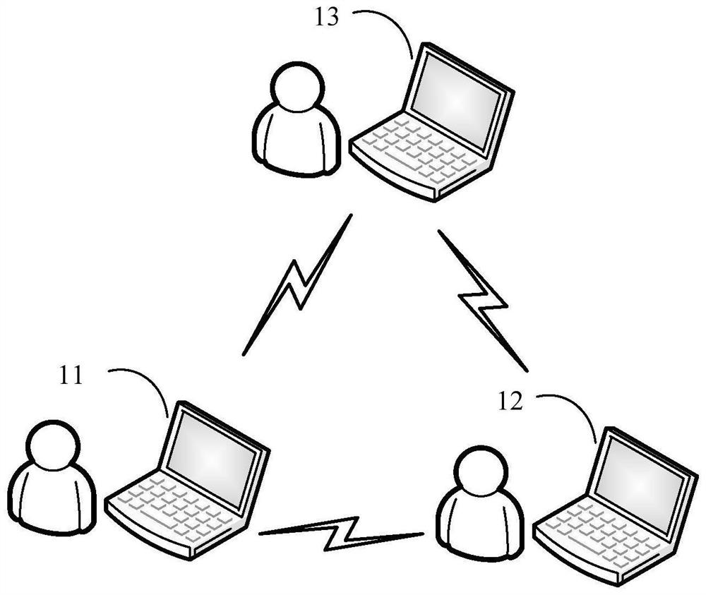 service-data-monitoring-and-early-warning-method-and-device-terminal