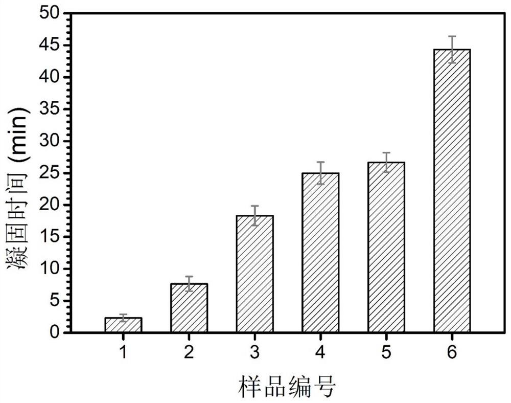 Calcium citrate/calcium sulfate composite bone cement loaded with vitamin D and its preparation method