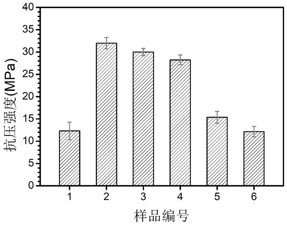 Calcium citrate/calcium sulfate composite bone cement loaded with vitamin D and its preparation method