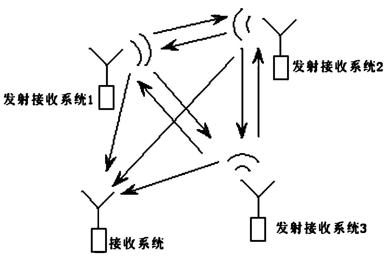 Method for building wireless intersystem electromagnetic interference allowance calculation model