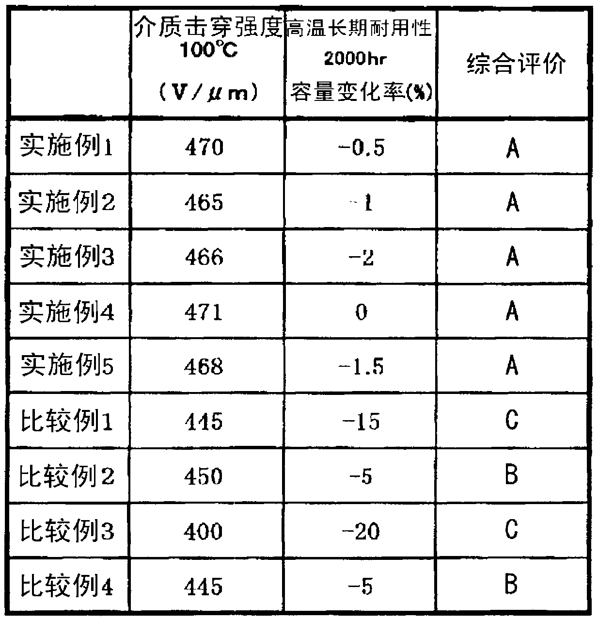 Polypropylene film for capacitor