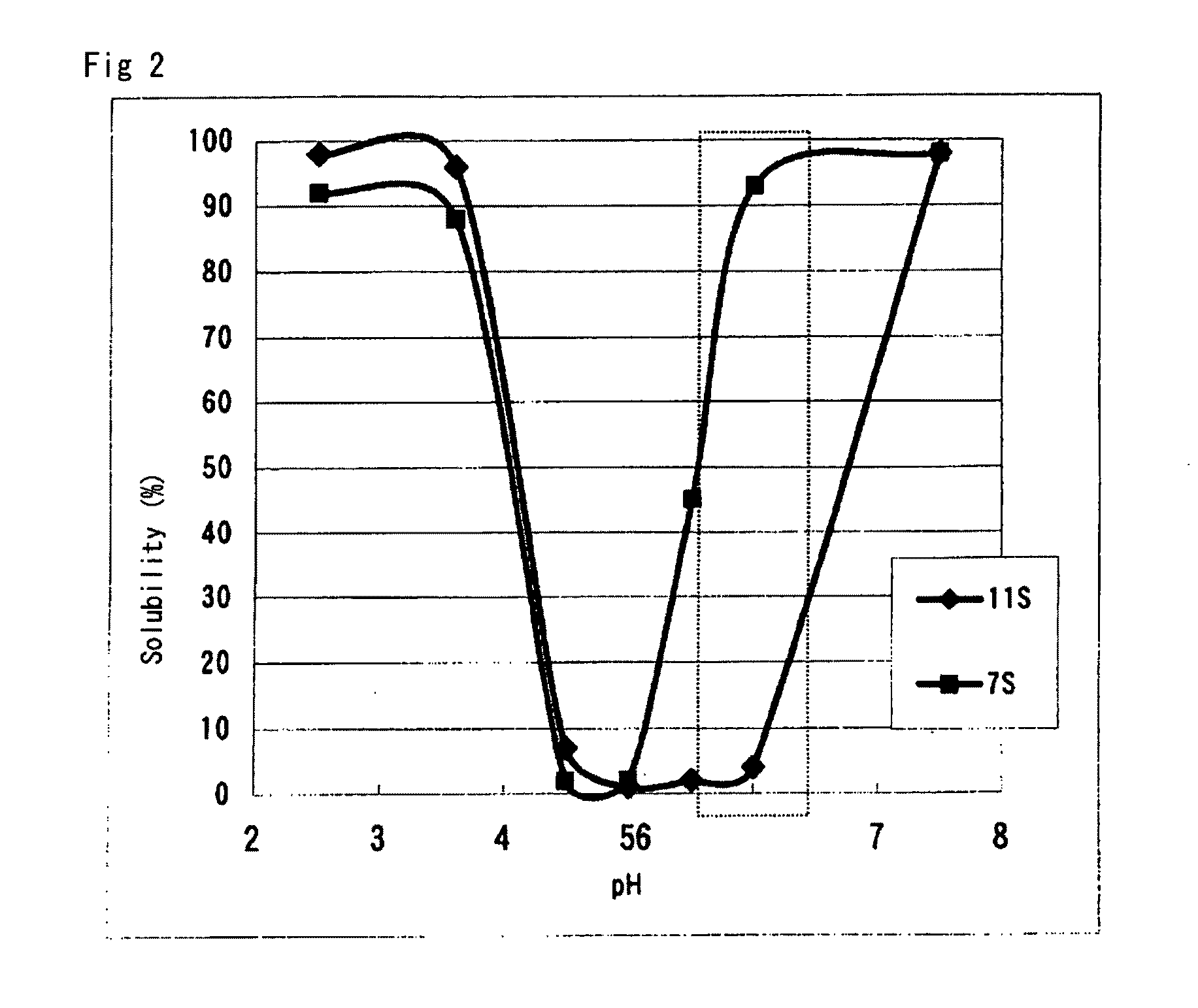 Fractionated soybean protein material, processed soybean suitable for the material , and processes for production of the soybean protein material and the processed soybean