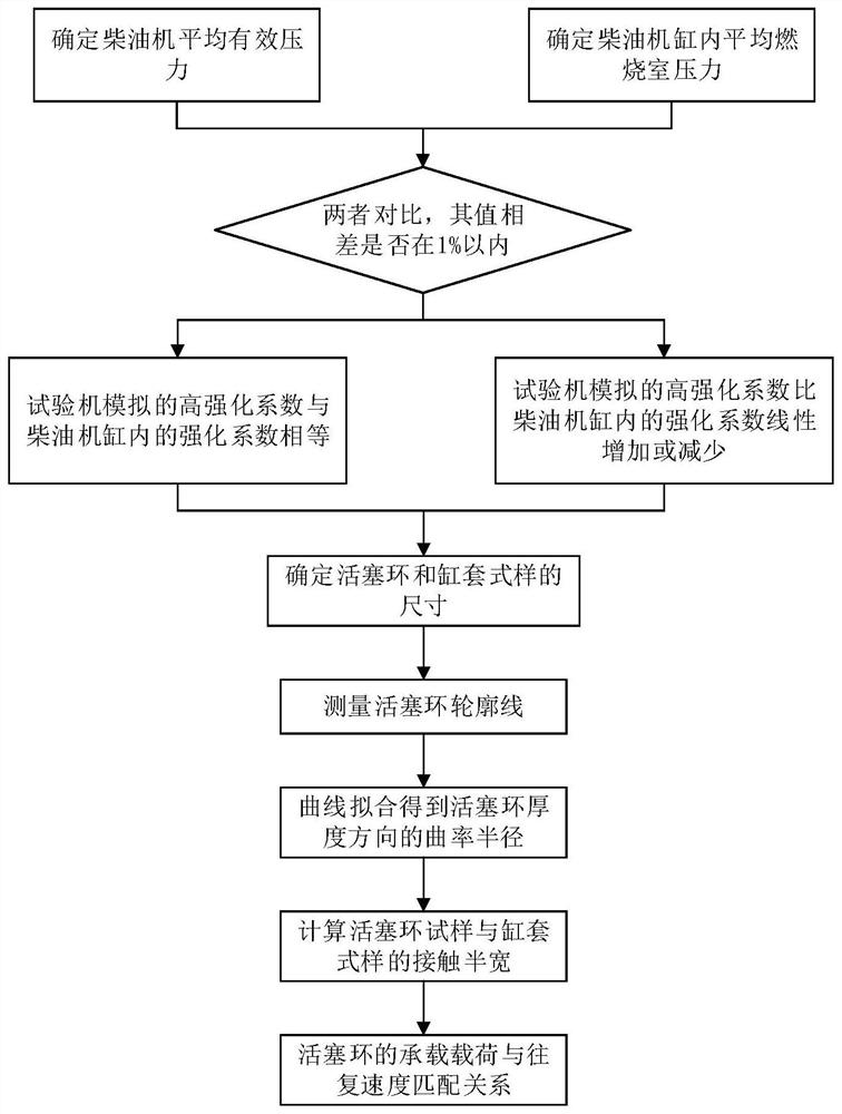 Test method for tribological characteristics of high-strength piston ring and cylinder liner in simulated service state