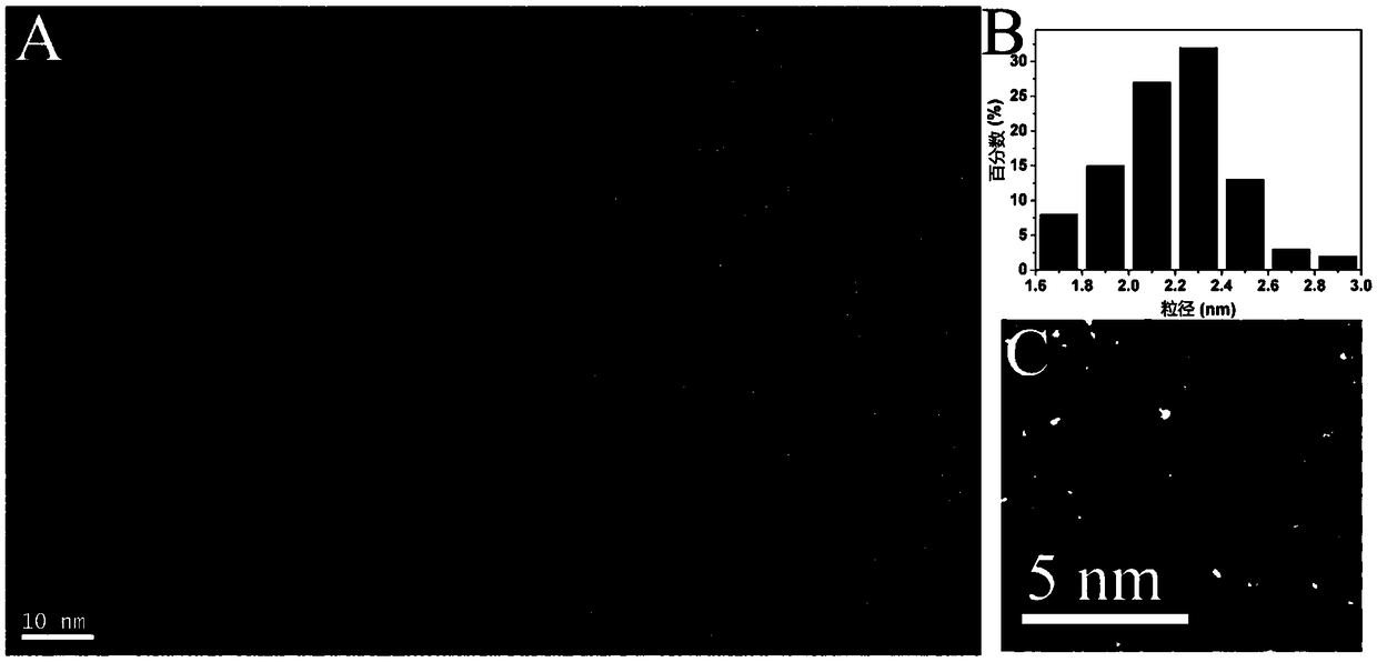 Preparation method of solid carbon dot fluorescent powder with high quantum yield and application of solid carbon dot fluorescent powder in LED (Light Emitting Diode) lamp bead