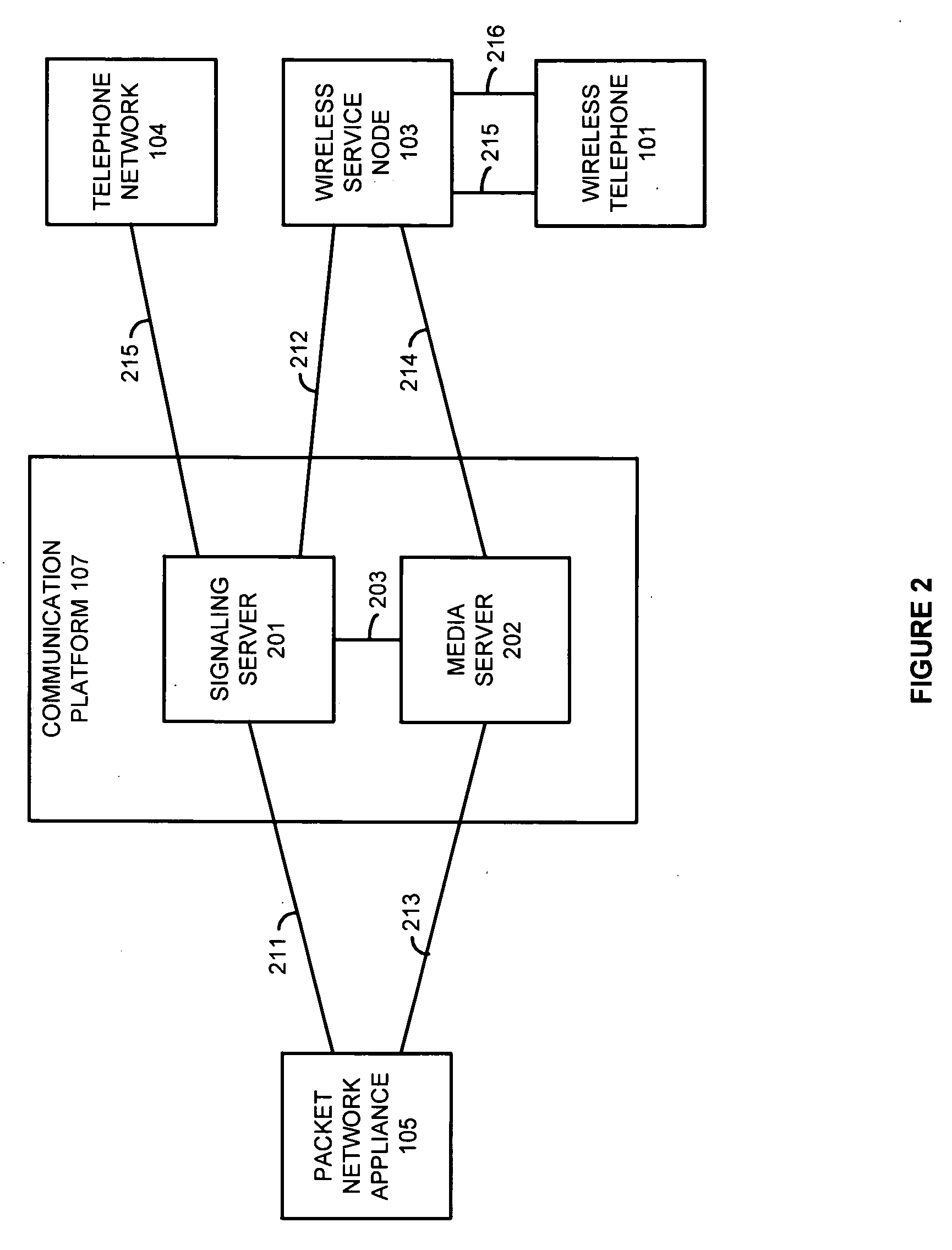 Communication system providing integrated wireless and packet communication services