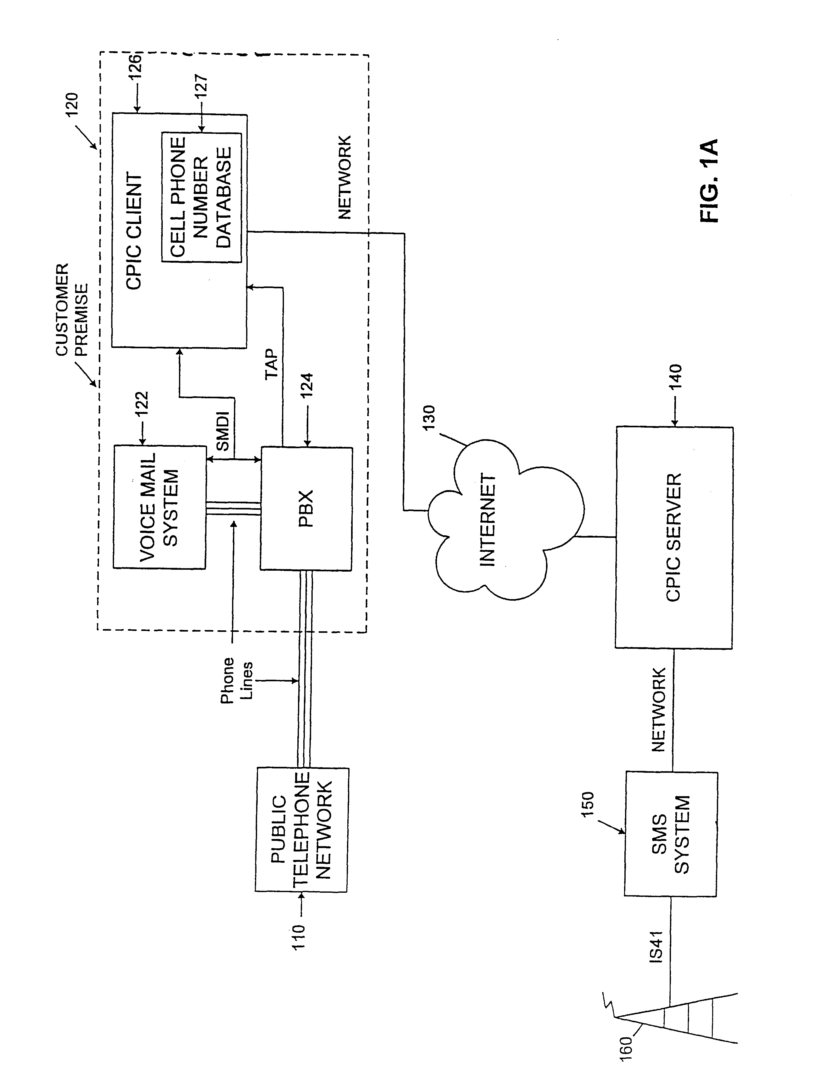 System and method for notifying a user of voice mail messages at a cell phone site