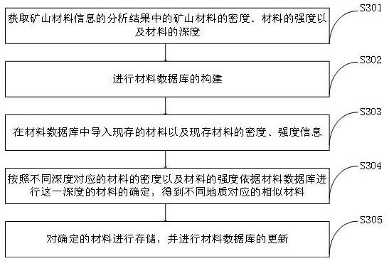 Stress acquisition system and method for mine similar material simulation test