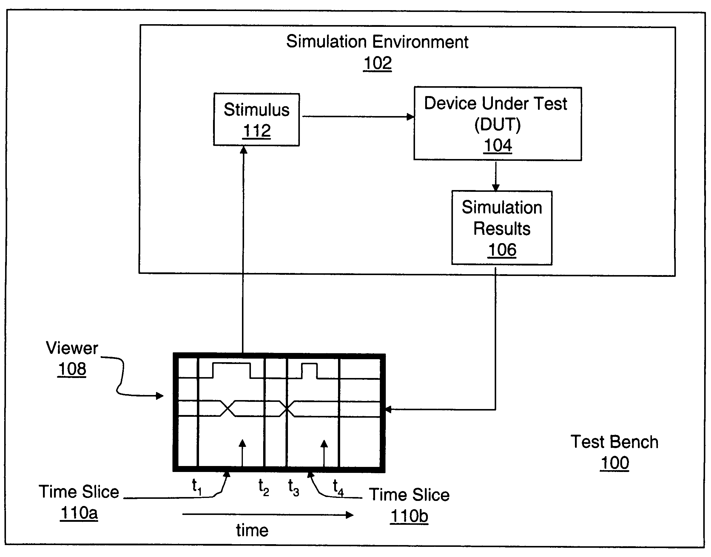Stimulus extraction and sequence generation for an electric device under test