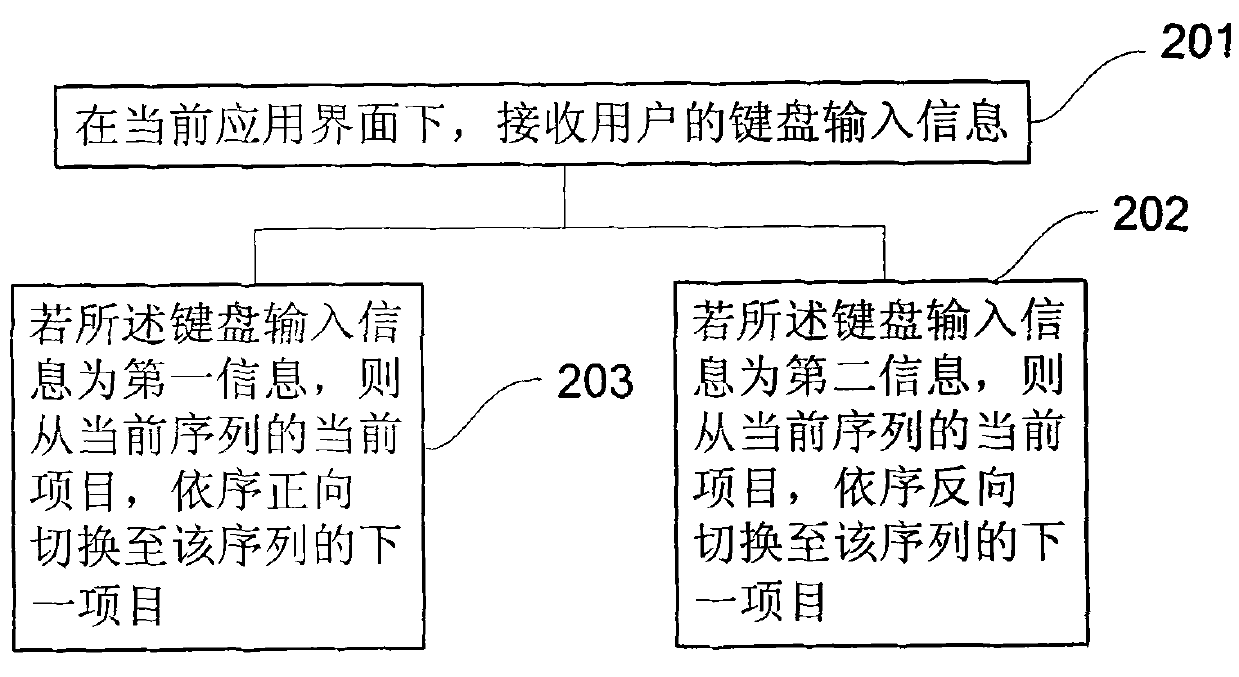 Method, apparatus for switching among a plurality of projects, and mobile terminal