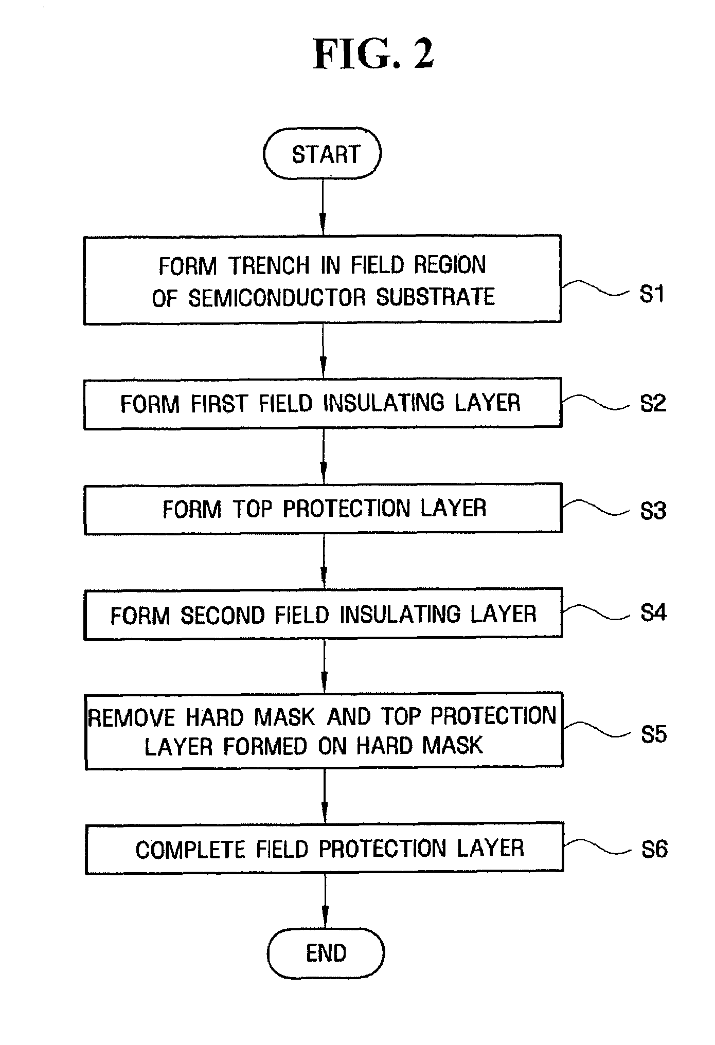 Trench isolation type semiconductor device which prevents a recess from being formed in a field region