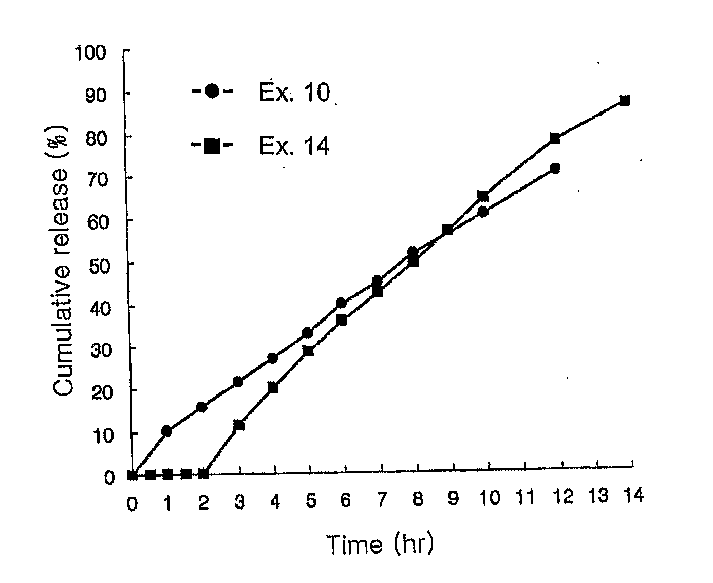 Sustained Release Formulation Containing Selective Serotonin Reuptake Inhibitor and Method for the Preparation Thereof
