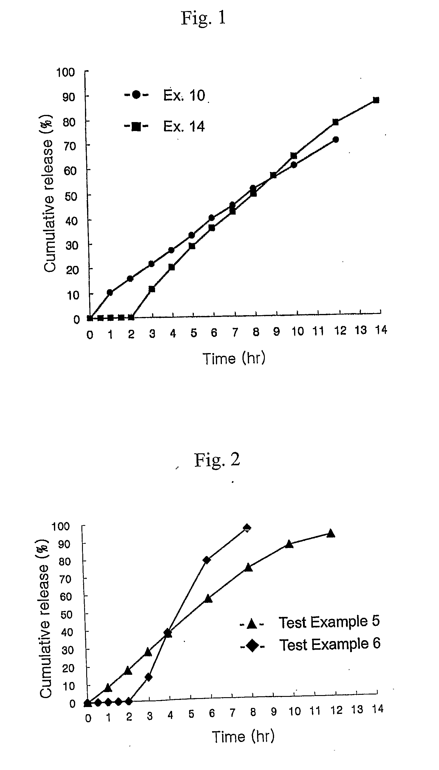 Sustained Release Formulation Containing Selective Serotonin Reuptake Inhibitor and Method for the Preparation Thereof