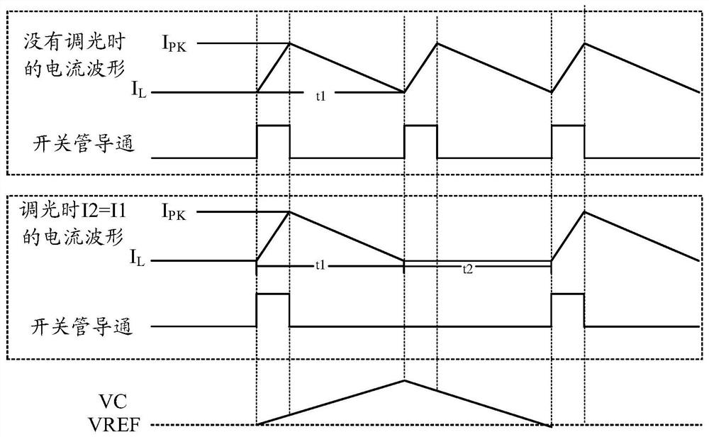Circuit structure for realizing stepless dimming function