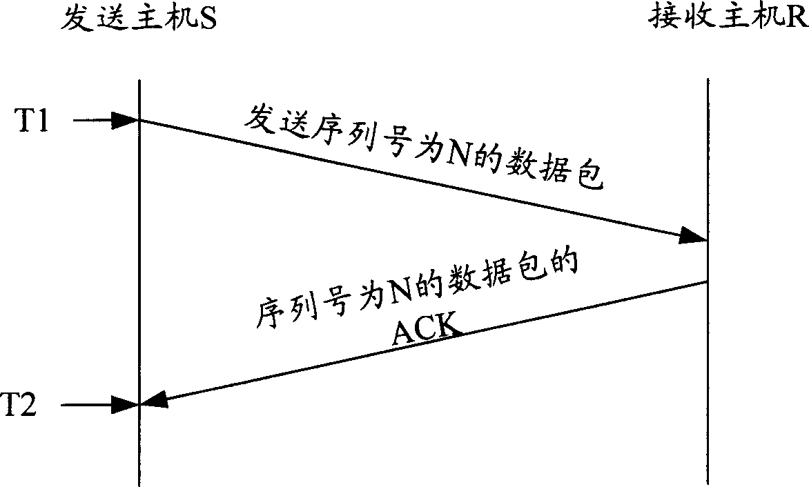 Method for obtaining network time over retransmission space and data transmission method in network