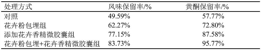 Preparation method of functional meal replacement powder with enhanced flower flavor