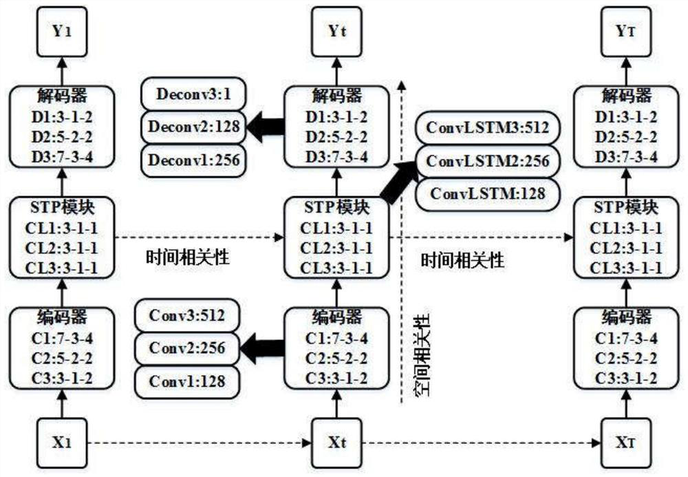 Crowd Anomaly Detection Method for Weighted Convolutional Autoencoded Long Short-Term Memory Networks