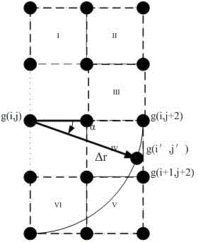 A Method for Identification of Image Fuzzy Direction Based on Feature Block Directional Differentiation