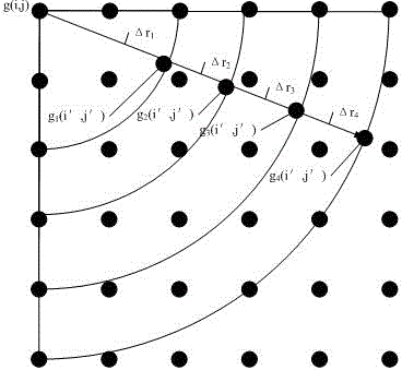 A Method for Identification of Image Fuzzy Direction Based on Feature Block Directional Differentiation