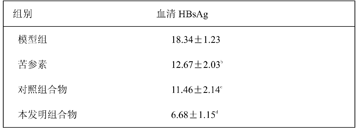 A pharmaceutical composition for treating chronic hepatitis B, its preparation method and application