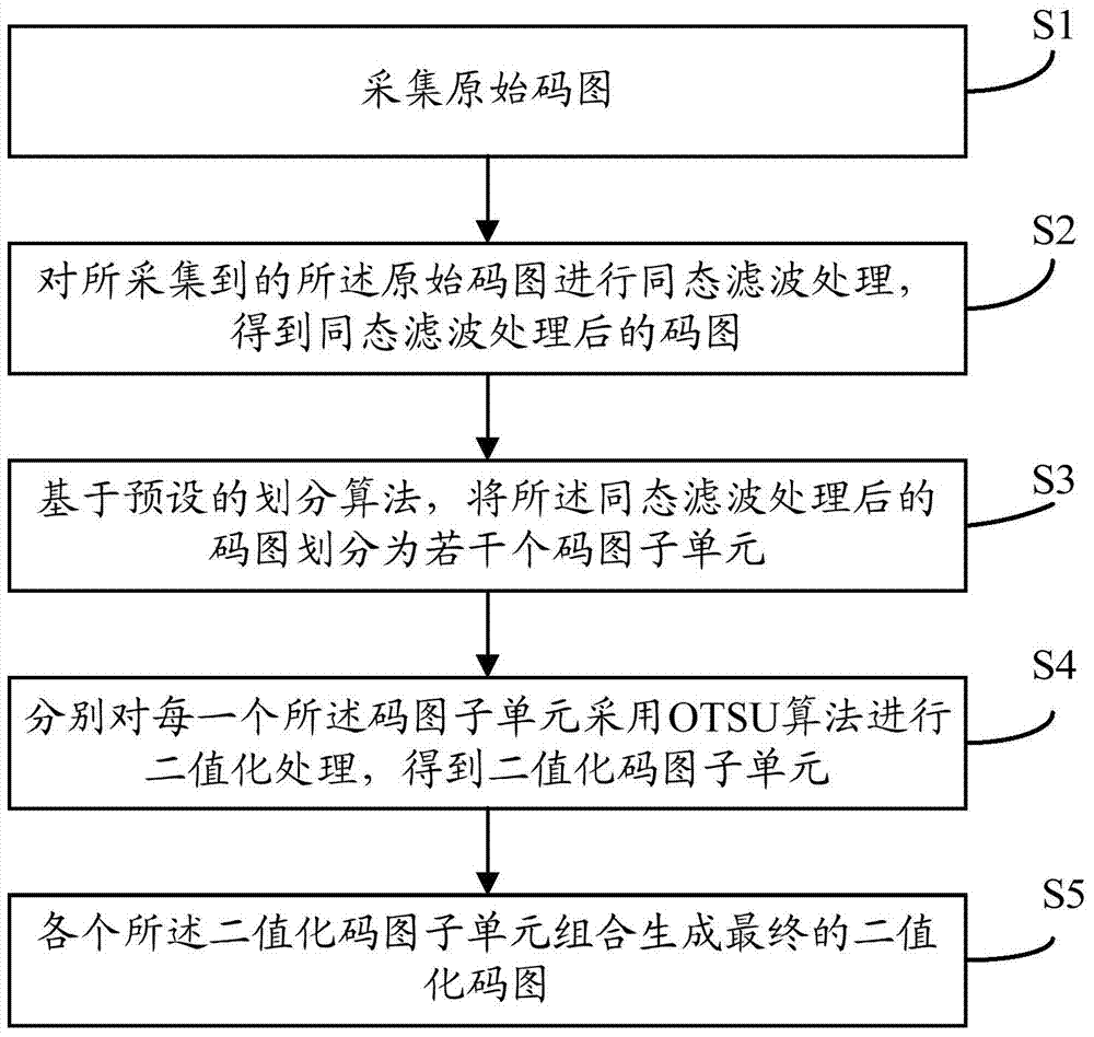 Homomorphic filtering based image processing method and system