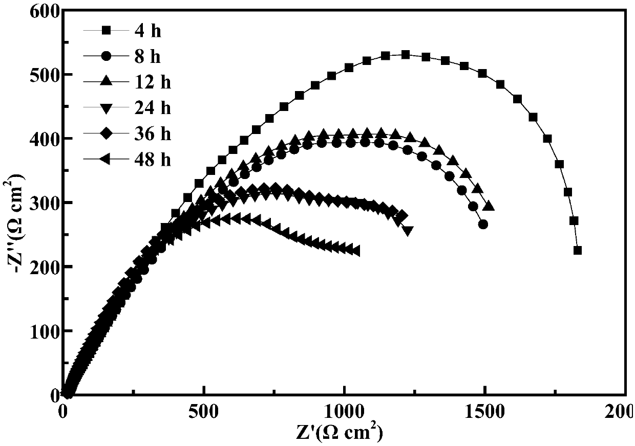 Quaternized lignin dispersed graphene/carbon nano-tube compound anticorrosion coating, preparation method thereof and application of coating