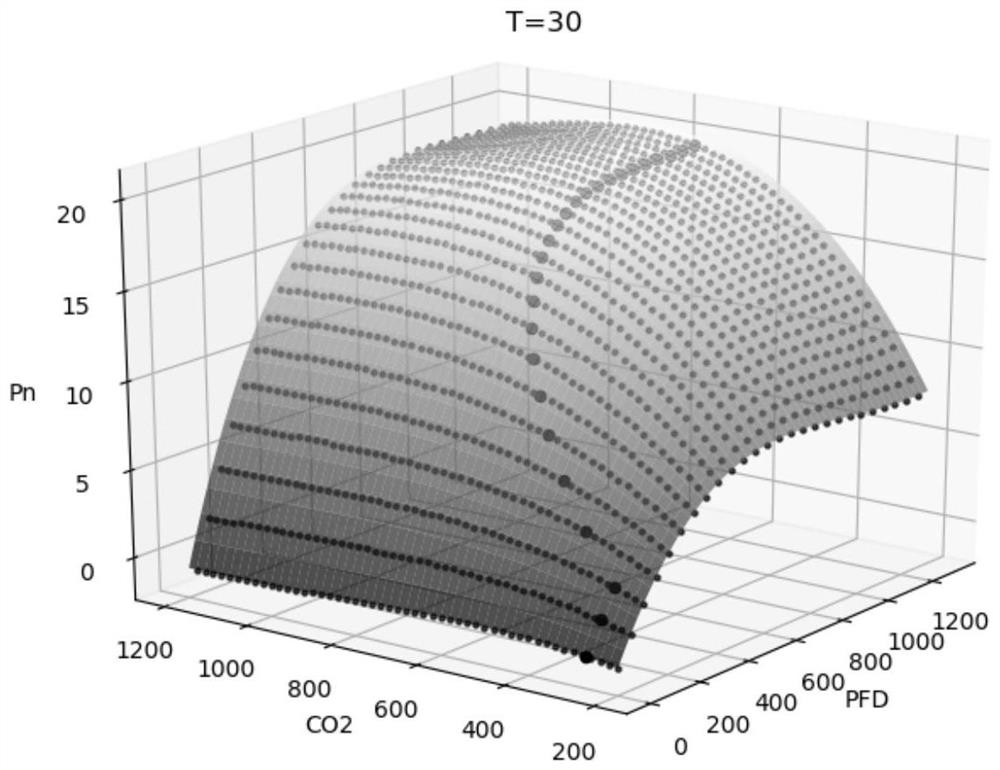 A two-dimensional joint regulation target area acquisition method based on regulation benefit priority