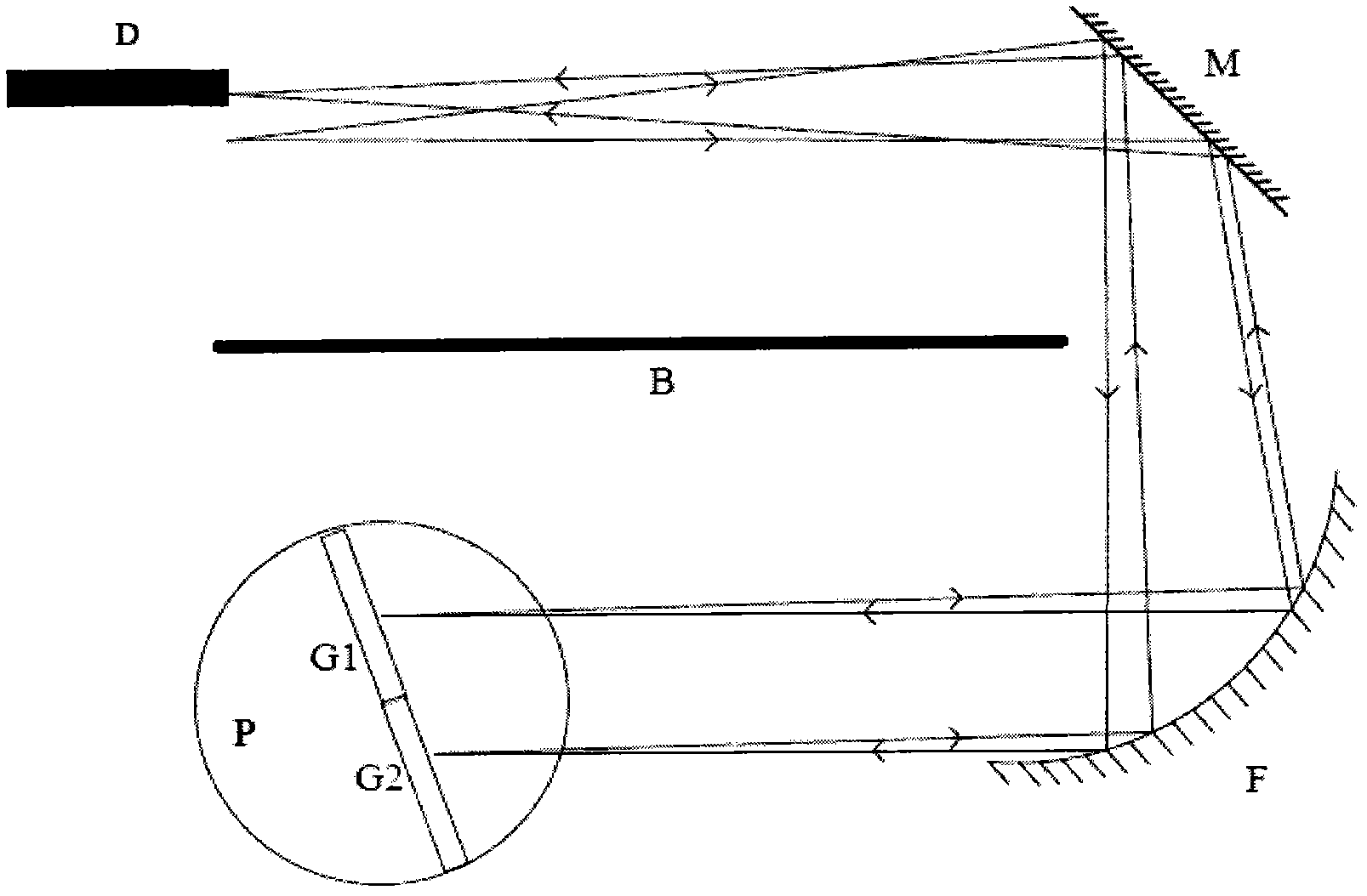 Raman optical spectrum detecting system