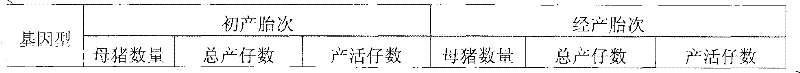 Method for auxiliarily detecting characters of number born of sow and special kit thereof