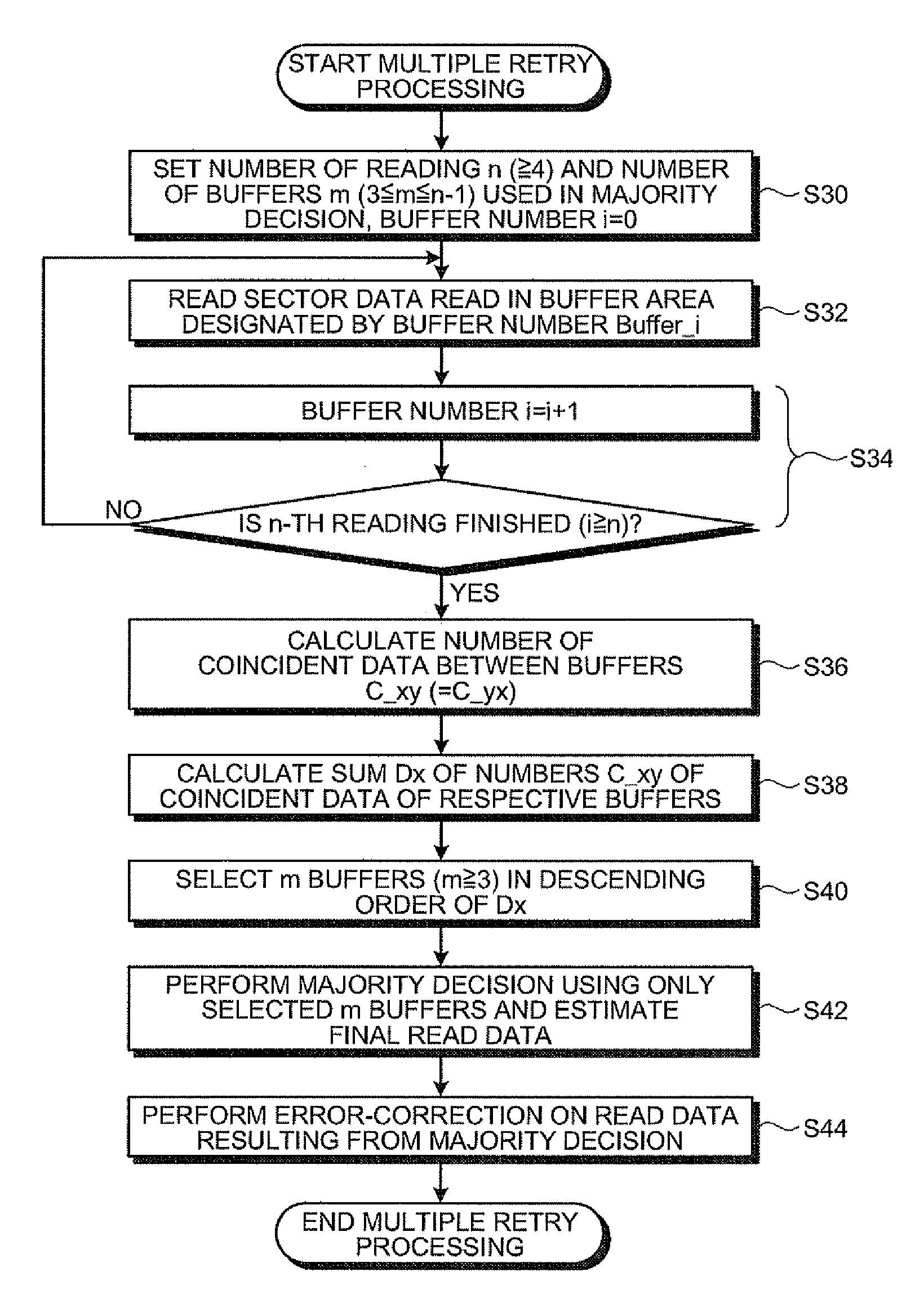 Storage device and data reading method thereof
