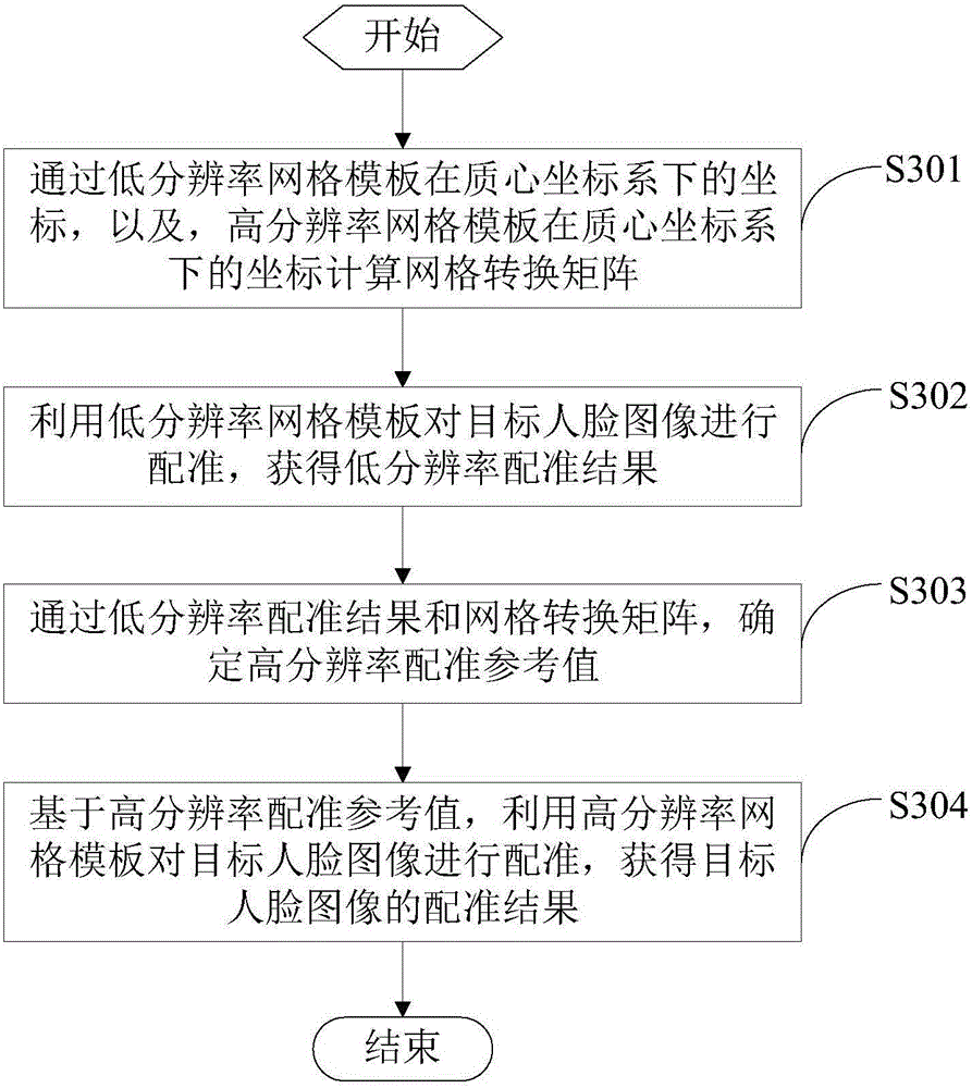 Face registering method and device